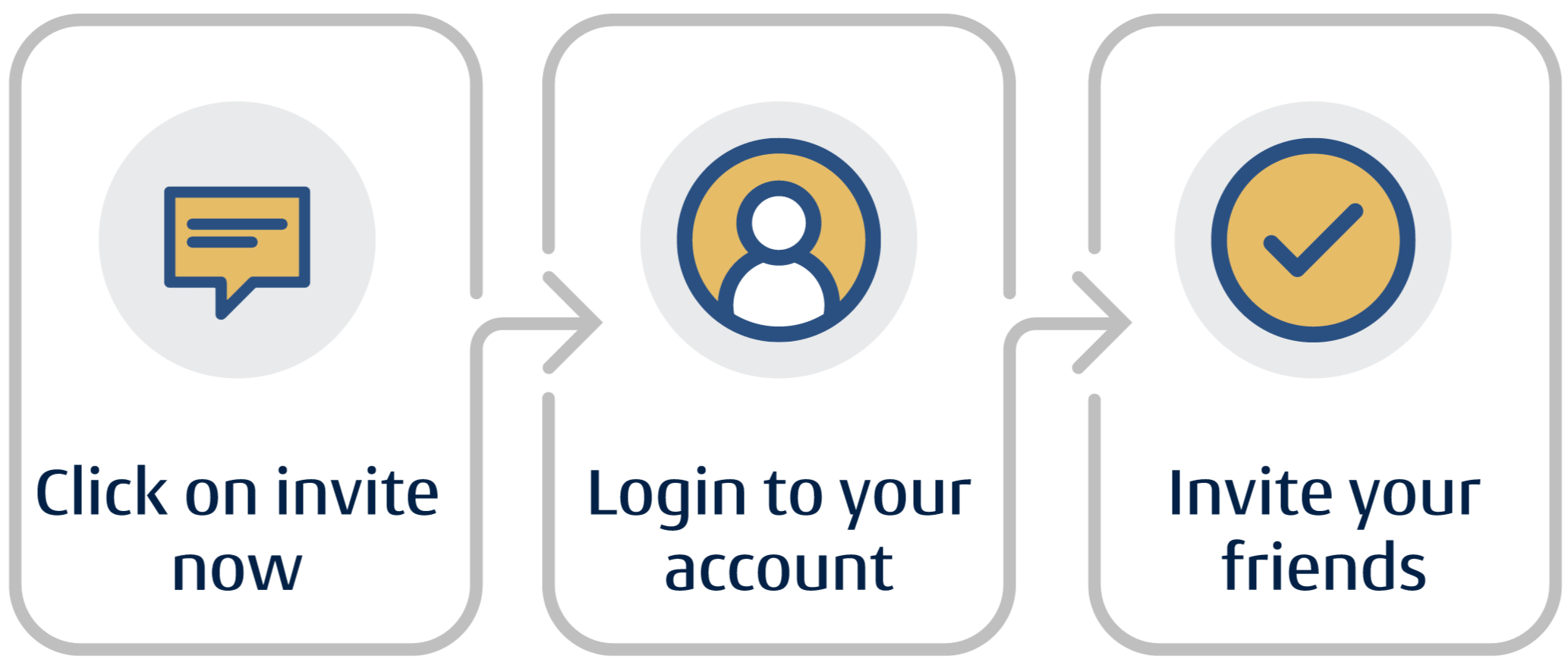 Refer and earn steps